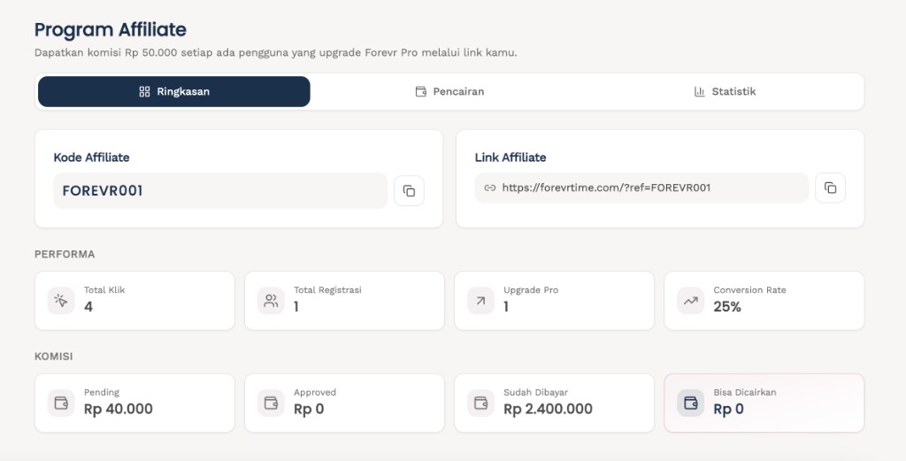 Preview dashboard affiliate Forevr di laptop